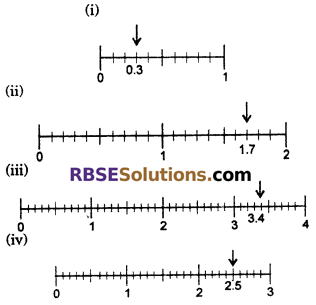 RBSE Solutions for Class 6 Maths Chapter 6 Decimal Numbers Ex 6.1 image 8