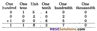 RBSE Solutions for Class 6 Maths Chapter 6 Decimal Numbers Ex 6.2 image 11