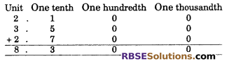 RBSE Solutions for Class 6 Maths Chapter 6 Decimal Numbers Ex 6.2 image 12
