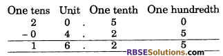 RBSE Solutions for Class 6 Maths Chapter 6 Decimal Numbers Ex 6.2 image 13