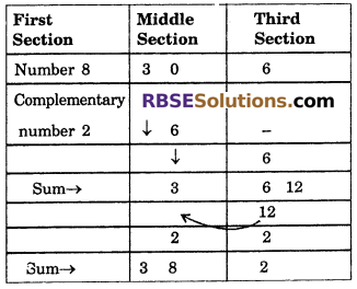 RBSE Solutions for Class 6 Maths Chapter 7 Vedic Mathematics Ex 7.8 image 7