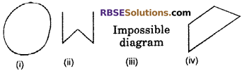 RBSE Solutions for Class 6 Maths Chapter 9 Simple Two Dimensional Shapes Ex 9.1 image 3