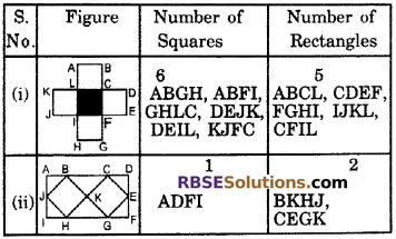 RBSE Solutions for Class 6 Maths Chapter 9 Simple Two Dimensional Shapes Ex 9.3 image 7