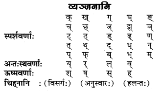 RBSE Solutions for Class 6 Sanskrit Chapter 1 मङ्गलाचरणम् 2