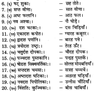 RBSE Solutions for Class 6 Sanskrit Chapter 10 संख्याज्ञानम् 10