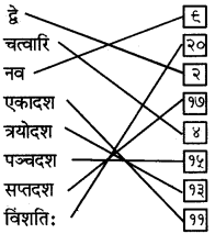 RBSE Solutions for Class 6 Sanskrit Chapter 10 संख्याज्ञानम् 4