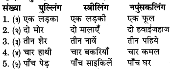 RBSE Solutions for Class 6 Sanskrit Chapter 10 संख्याज्ञानम् 9