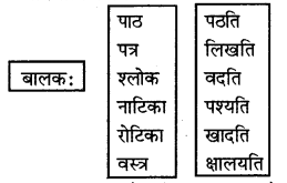 RBSE Solutions for Class 6 Sanskrit Chapter 11 किं श्रेष्ठम् 5