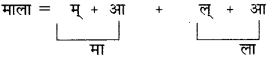 RBSE Solutions for Class 6 Sanskrit Chapter 3 आकारान्त-स्त्रीलिङ्गशब्दप्रयोगः 7