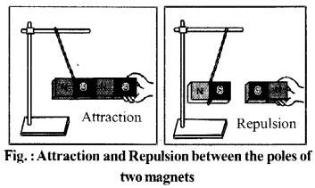 RBSE Solutions for Class 6 Science Chapter 13 Magnetism 2
