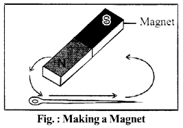 RBSE Solutions for Class 6 Science Chapter 13 Magnetism 3
