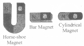 RBSE Solutions for Class 6 Science Chapter 13 Magnetism 9
