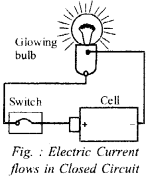 RBSE Solutions for Class 6 Science Chapter 14 Electric Circuits 3