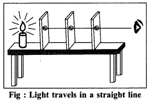 RBSE Solutions for Class 6 Science Chapter 16 Light and Shadows 1
