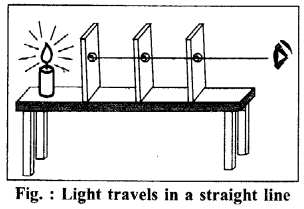 RBSE Solutions for Class 6 Science Chapter 16 Light and Shadows 6