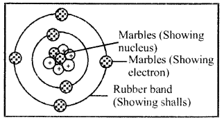 RBSE Solutions for Class 6 Science Chapter 5 Let Us Know the Substance 7