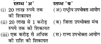 RBSE Solutions for Class 6 Social Science Chapter 11 सहकारिता एवं उपभोक्ता सशक्तीकरण 2