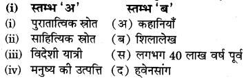 RBSE Solutions for Class 6 Social Science Chapter 16 हमारा अतीत 1