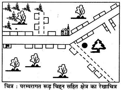 RBSE Solutions for Class 6 Social Science Chapter 5 मानचित्र 1