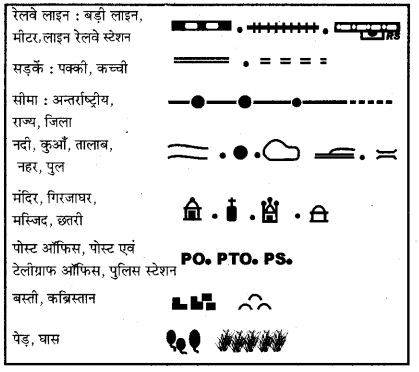 RBSE Solutions for Class 6 Social Science Chapter 5 मानचित्र 2