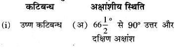 RBSE Solutions for Class 6 Social Science Chapter 7 पर्यावरणीय प्रदेश 1