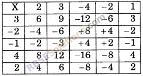 RBSE Solutions for Class 7 Maths Chapter 1 Integers Ex 1.2