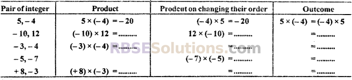 RBSE Solutions for Class 7 Maths Chapter 1 Integers In Text Exercise