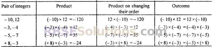 RBSE Solutions for Class 7 Maths Chapter 1 Integers In Text Exercise