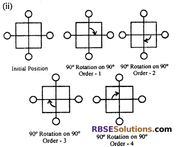 RBSE Solutions for Class 7 Maths Chapter 11 Symmetry In Text Exercise - 10