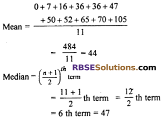 RBSE Solutions for Class 7 Maths Chapter 17 Data Handling Ex 17.3