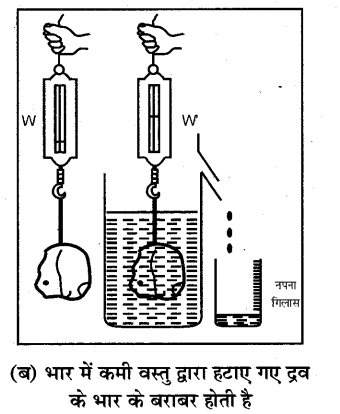 RBSE Solutions for Class 7 Science Chapter 12 दाब 3