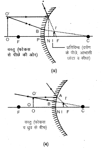 RBSE Solutions for Class 7 Science Chapter 14 प्रकाश का परावर्तन 10