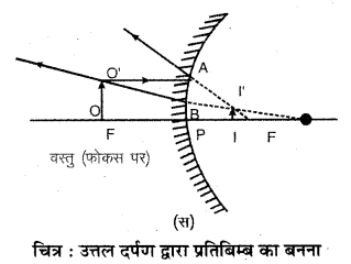 RBSE Solutions for Class 7 Science Chapter 14 प्रकाश का परावर्तन 11