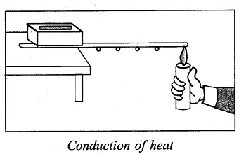 RBSE Solutions for Class 7 Science Chapter 15 Temperature and Heat 1