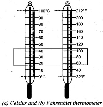 RBSE Solutions for Class 7 Science Chapter 15 Temperature and Heat 2