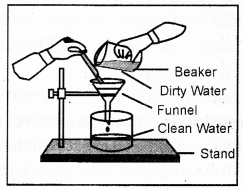 RBSE Solutions for Class 7 Science Chapter 3 Separation of Substances 1