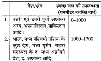 RBSE Solutions for Class 7 Social Science Chapter 3 जल 5