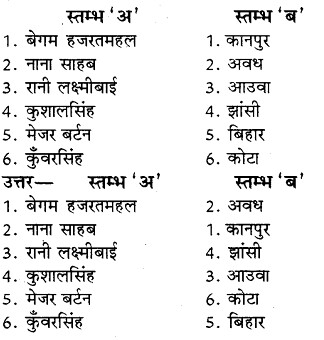 RBSE Solutions for Class 8 Social Science Chapter 20 1857 का स्वतन्त्रता संग्राम 1
