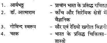 RBSE Solutions for Class 8 Social Science Chapter 26 हमारे गौरव 1