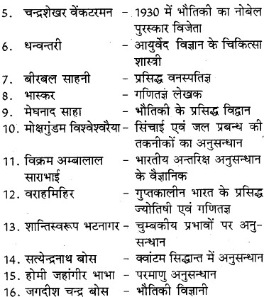 RBSE Solutions for Class 8 Social Science Chapter 26 हमारे गौरव 2