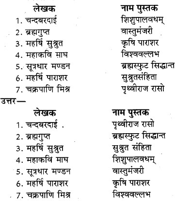 RBSE Solutions for Class 8 Social Science Chapter 26 हमारे गौरव 3