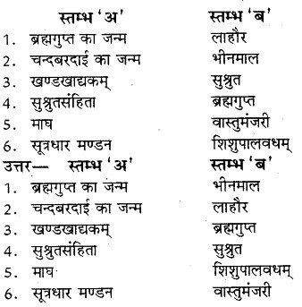 RBSE Solutions for Class 8 Social Science Chapter 26 हमारे गौरव 4