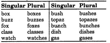 RBSE Class 7 English Vocabulary Number 2