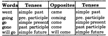 RBSE Class 7 English Vocabulary Opposites 2