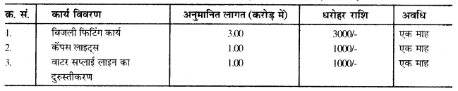 RBSE Class 12 Hindi पत्र व प्रारूप लेखन 6