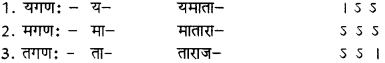RBSE Class 12 Sanskrit छन्दोज्ञानम् 1