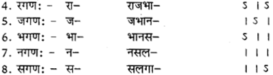 RBSE Class 12 Sanskrit छन्दोज्ञानम् 2
