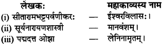 RBSE Class 12 Sanskrit लौकिकसाहित्यम्-राजस्थानस्य अर्वाचीनसाहित्यकार 5