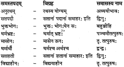 RBSE Class 12 Sanskrit व्याकरणम् समासप्रकरणम् 2