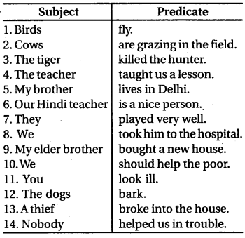 RBSE Class 6 English Grammar Sentence Structure or The Sentence, Subject and Predicate image 1